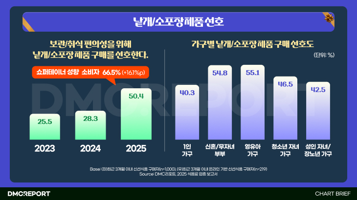 오늘의 인사이트 썸네일